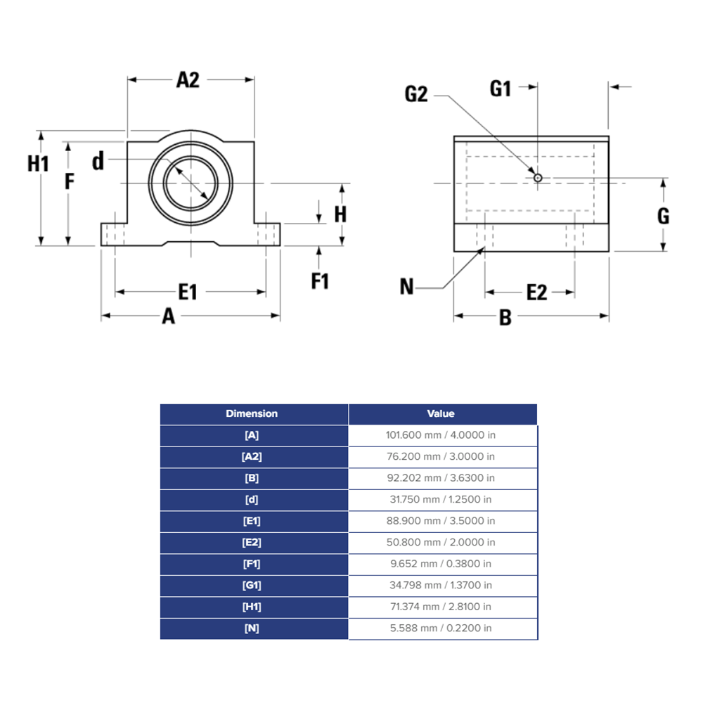 SSUPB20 THOMSON BALL BUSHING<BR>SSU SERIES 1 1/4" CLOSED PILLOW BLOCK BEARING SELF ALIGNING 2350 LBF